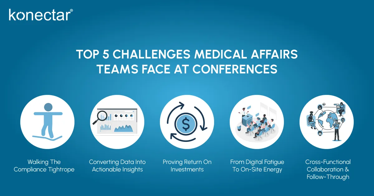 Top 5 Challenges Medical Affairs Teams Face at Conferences