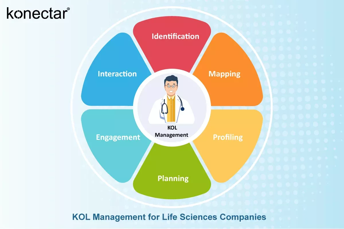 The Significance of KOL Management for Life Sciences Companies