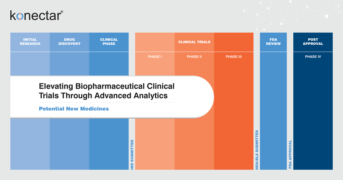 Elevating Biopharmaceutical Clinical Trials Through Advanced Analytics